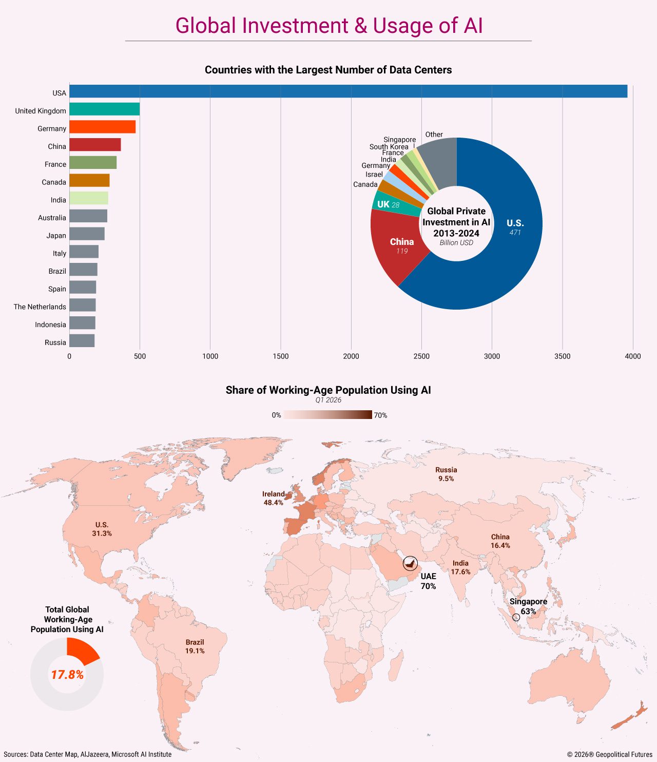 AI strategy advisor Adnan Obuz breaks down the geopolitics of the global AI data center race, sovereign compute power, grid demands, and capital market impacts.